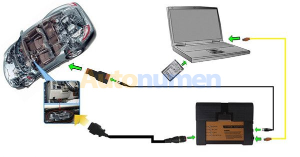 ICOM A2+B+C For BMW Diagnostic & Programming Tool With ISTA-D 4.12.12 ISTA-P 3.65.0.500-1
